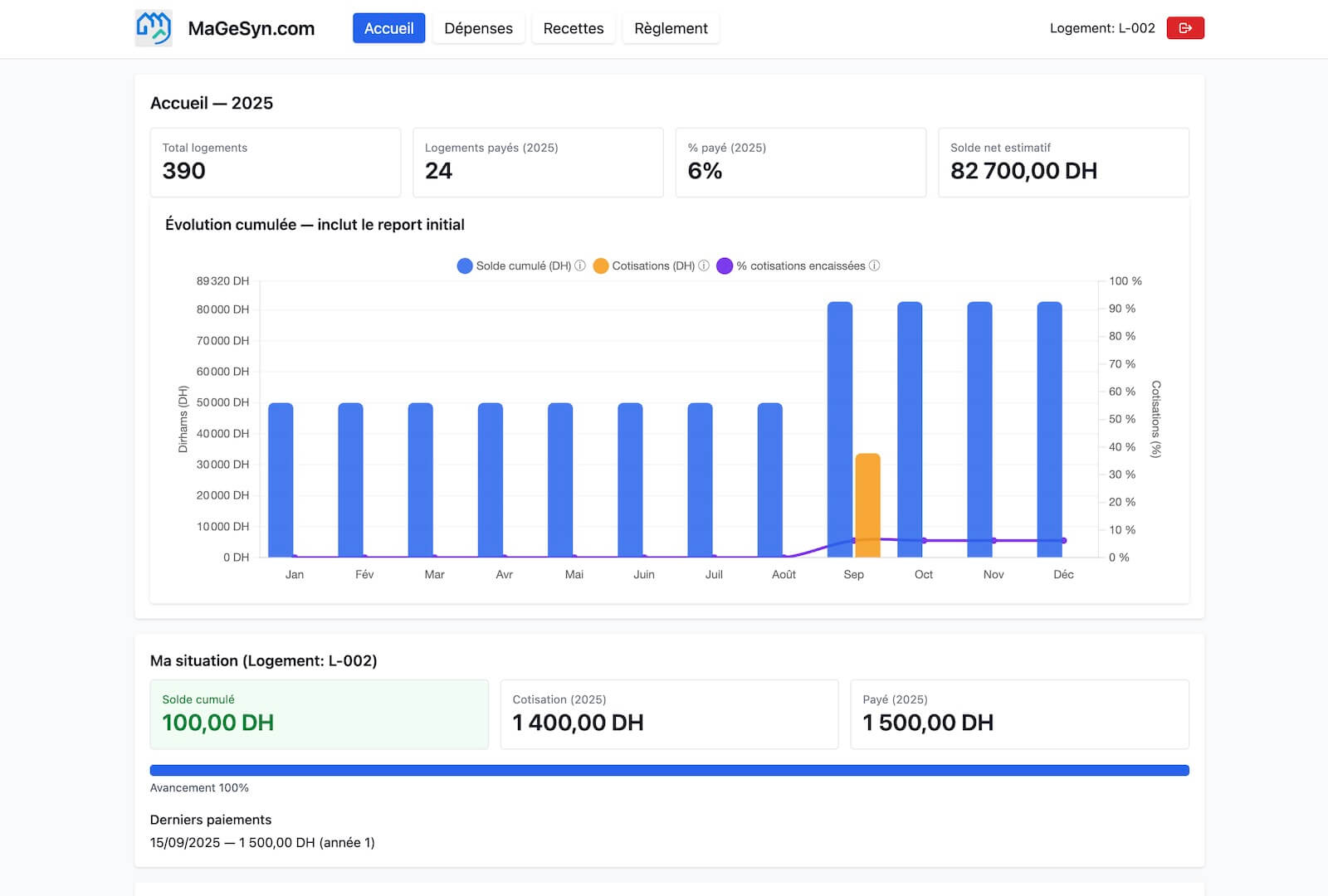 Tableau de bord : alertes, indicateurs et accès rapide